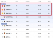 开运体育官方入口-皇马客场大胜，积分榜上升至第二位的简单介绍