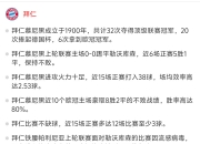 开运体育电脑版-拜仁慕尼黑欧冠小组出线仍未保证