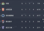 开运体育官方入口-关于中超球队战术调整迫在眉睫，连败走势难改的信息
