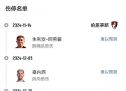 开运体育网页版-英超：曼城客场-击败伯恩茅斯，领跑榜单