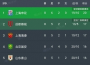 开运体育官网-北京国安阵容调整，新阵容助力球队连胜