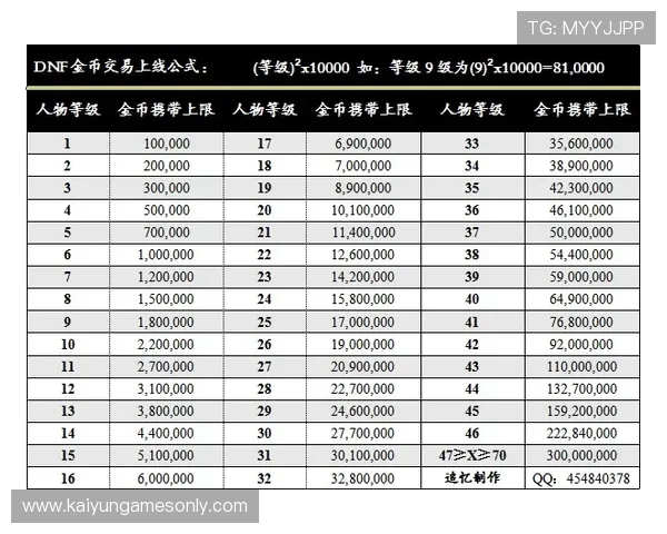 开云买波胆限制多少避坑指南平台对比防骗