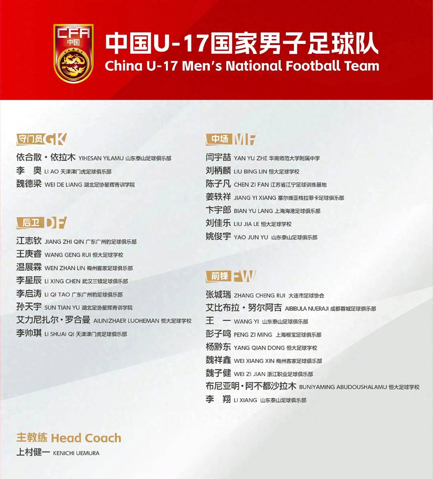 U亚洲锦标赛即将展开，助力新一代球员成长的简单介绍