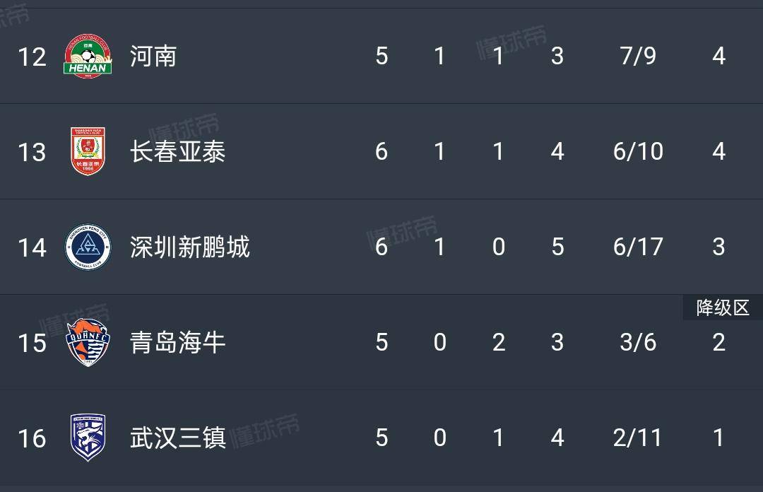 关于中超球队战术调整迫在眉睫，连败走势难改的信息