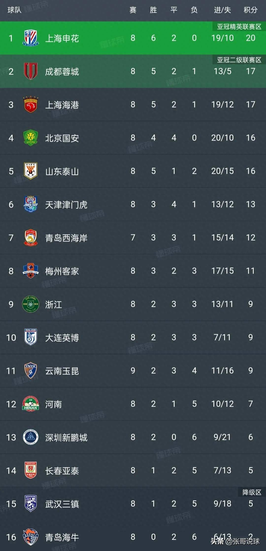 北京国安阵容调整，新阵容助力球队连胜