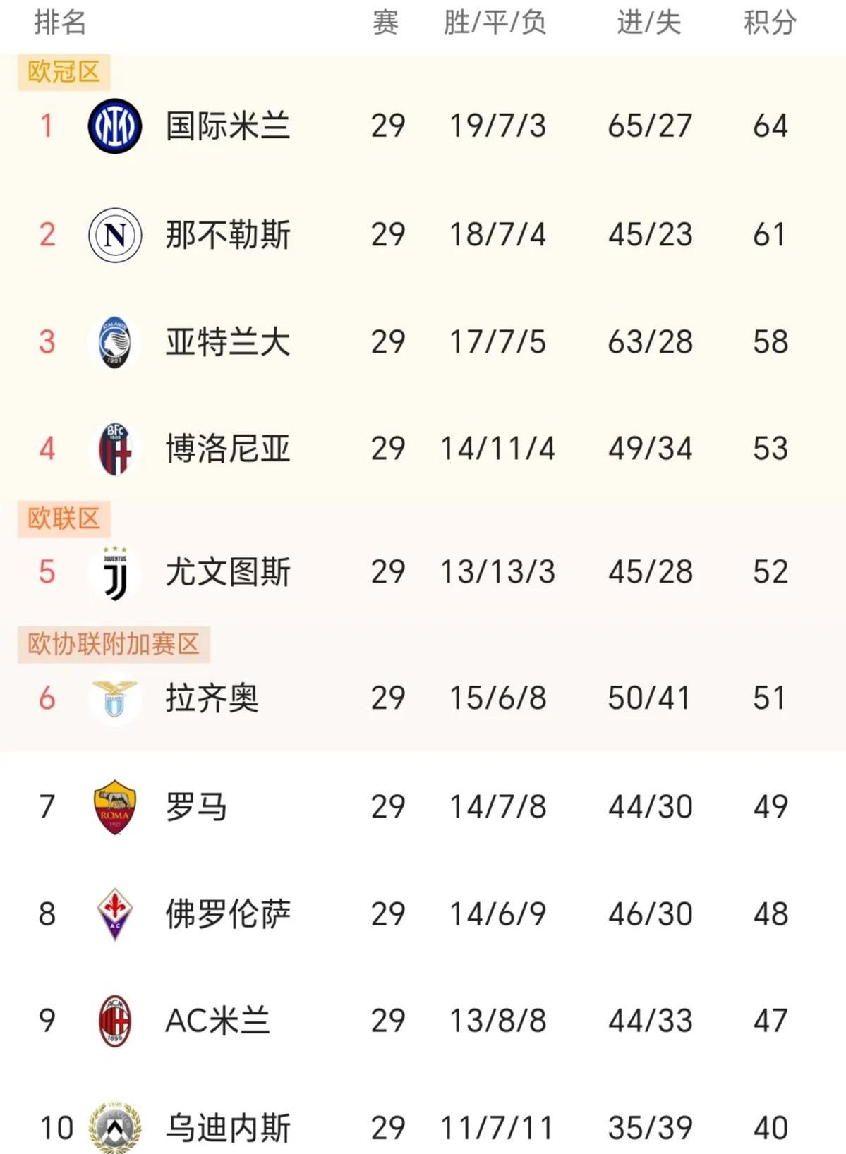 关于西甲意甲收官竞争激烈那不勒斯国米争冠白热化的信息