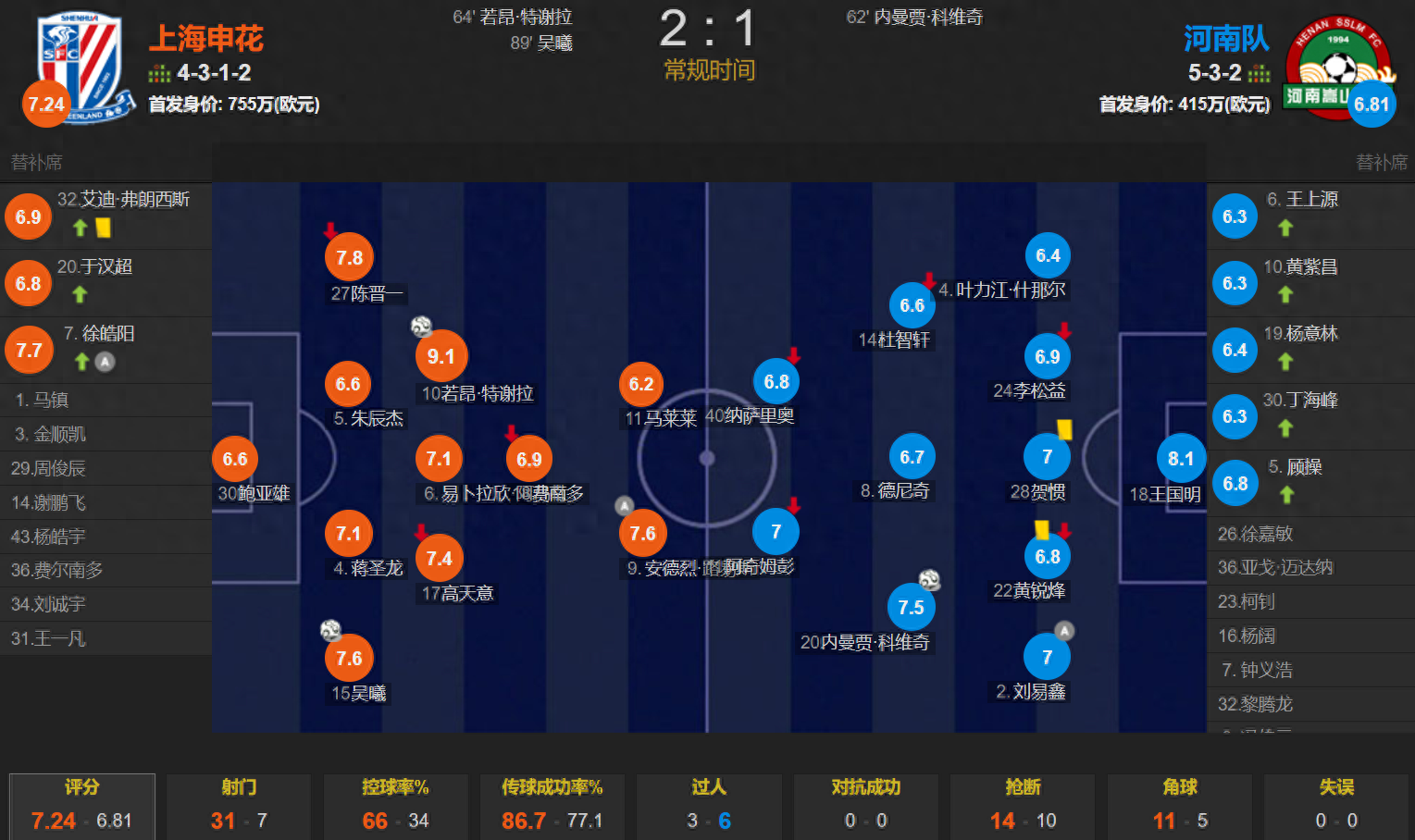 开云体育网页版-关于乱！乱！中超：榜首再次易主，国安+海港均2-1逆转，申花跌至第2的信息