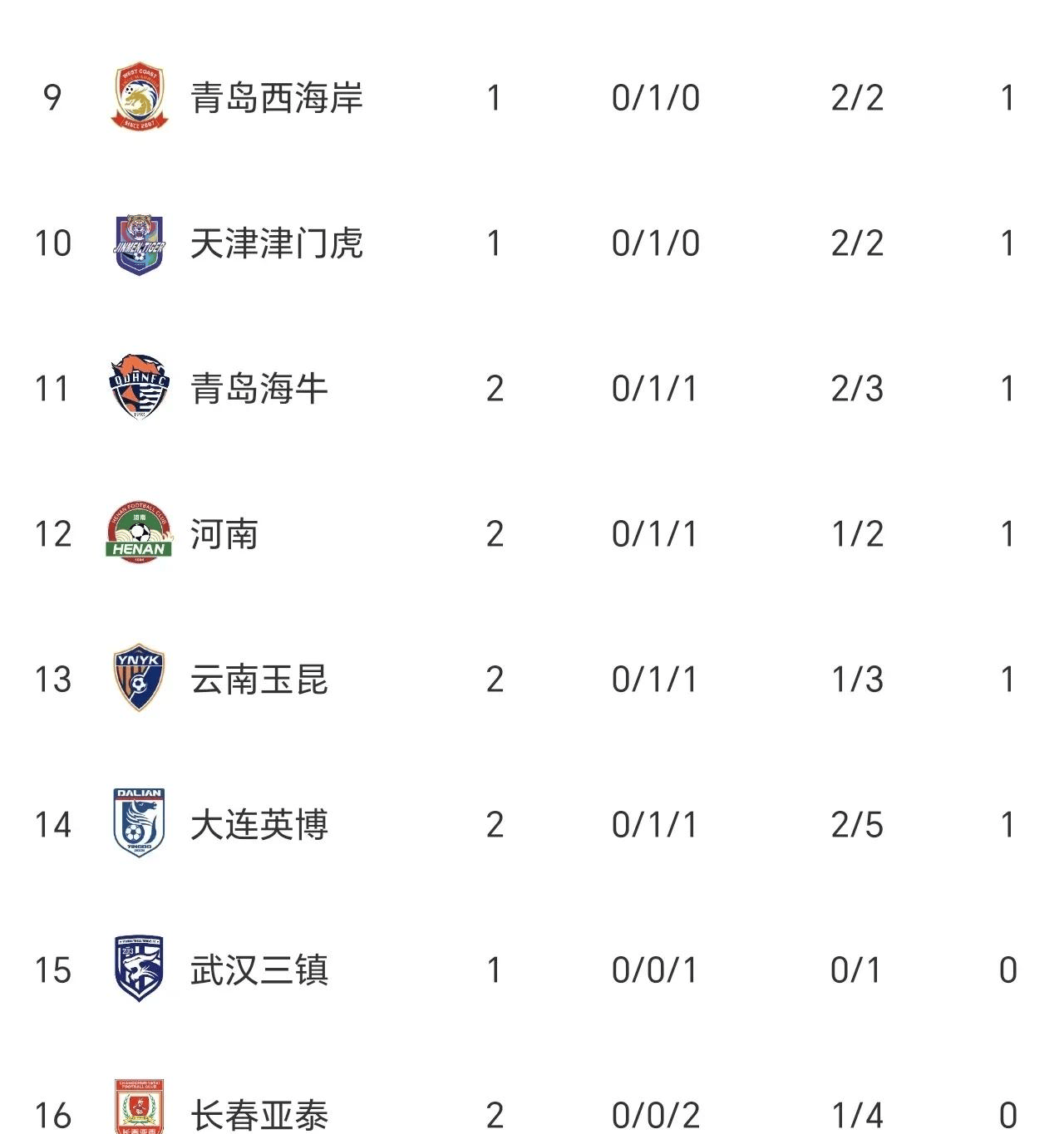 开云体育网页版-随着石家庄1-1，南通1-0，大连3-1南京，中甲最新积分榜(中甲 最新积分)