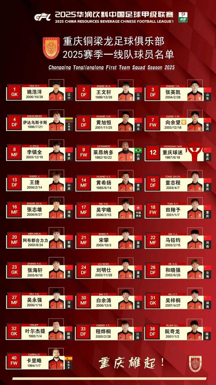 包含中甲联赛积分榜：重庆铜梁龙喜迎三连胜稳居前两名，广州豹落后冲超区8分的词条