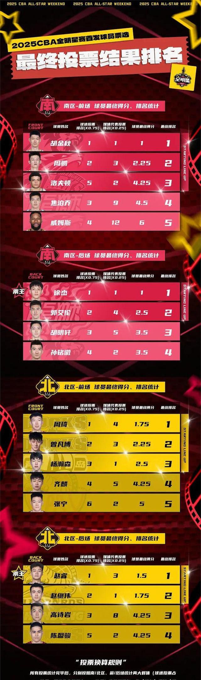 严峻考验！杨瀚森本场将对位米西，后者上赛季场均9+8(杨瀚森是淄博淄川哪个村)