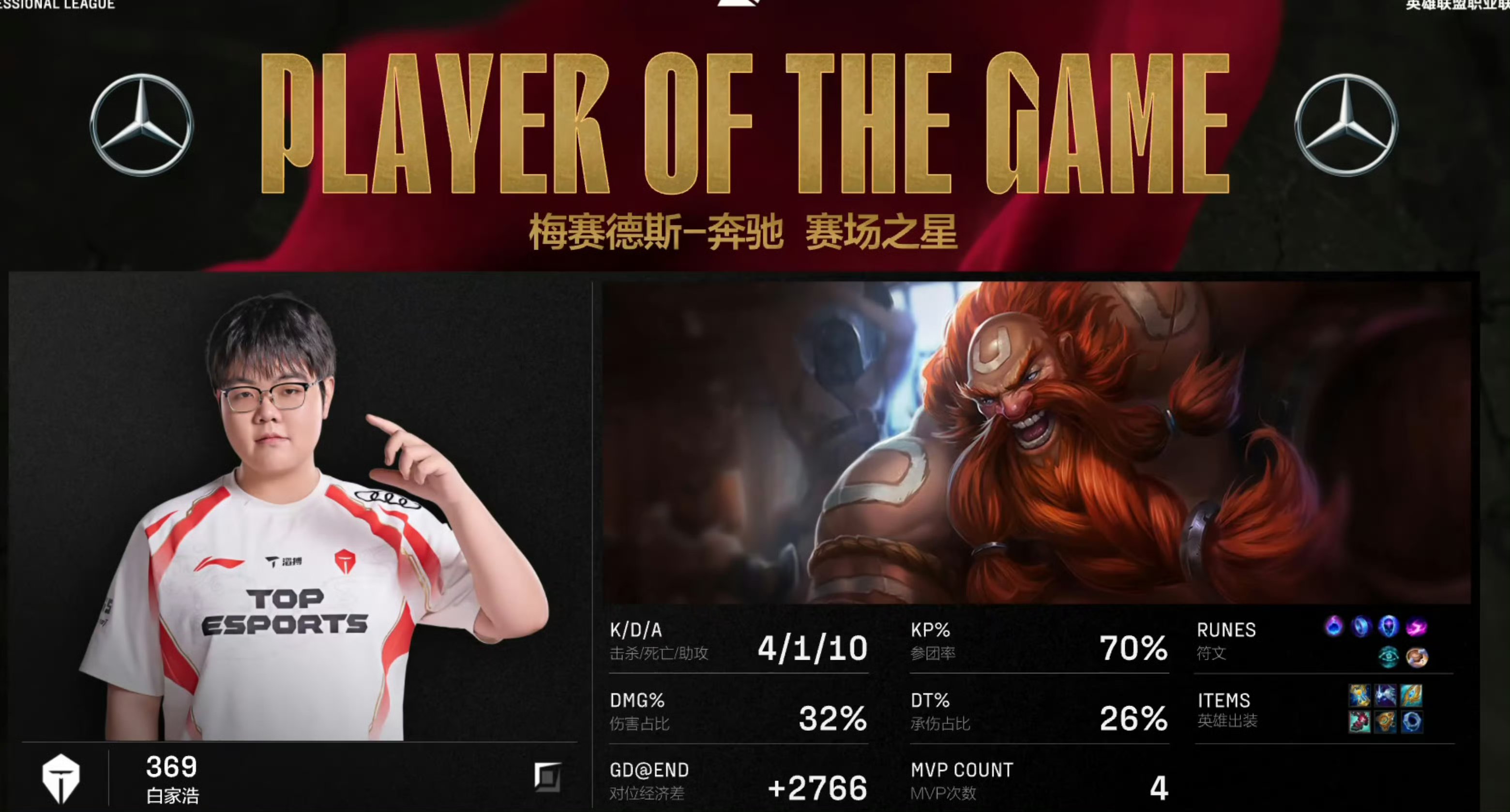 LOL-MSI：左手塞拉斯“闪电五连鞭”主宰比赛，BLG3-1击(mis季中赛2024塞拉出装)