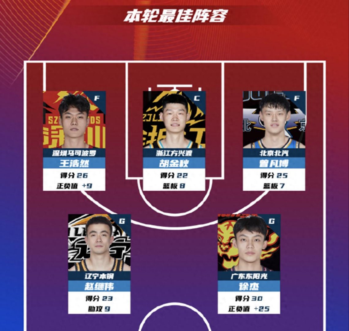 包含CBA最新消息！辽宁签下何佳轩，北控报价邹阳，朱彦西确定退役！的词条