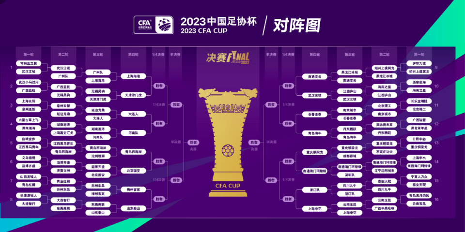 包含中甲第16轮战罢，五场精彩对决，最新积分榜一览的词条