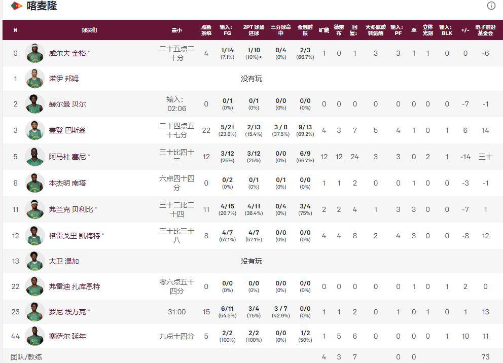 世界杯U19男篮打好小组赛争取排位，淘汰赛压力就小的简单介绍