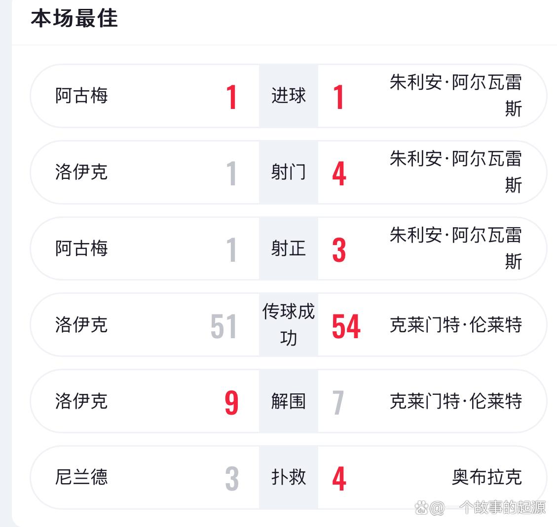 2300万欧！马竞果断引进23岁米约，过人率60%或补进攻短板(马竞人员)