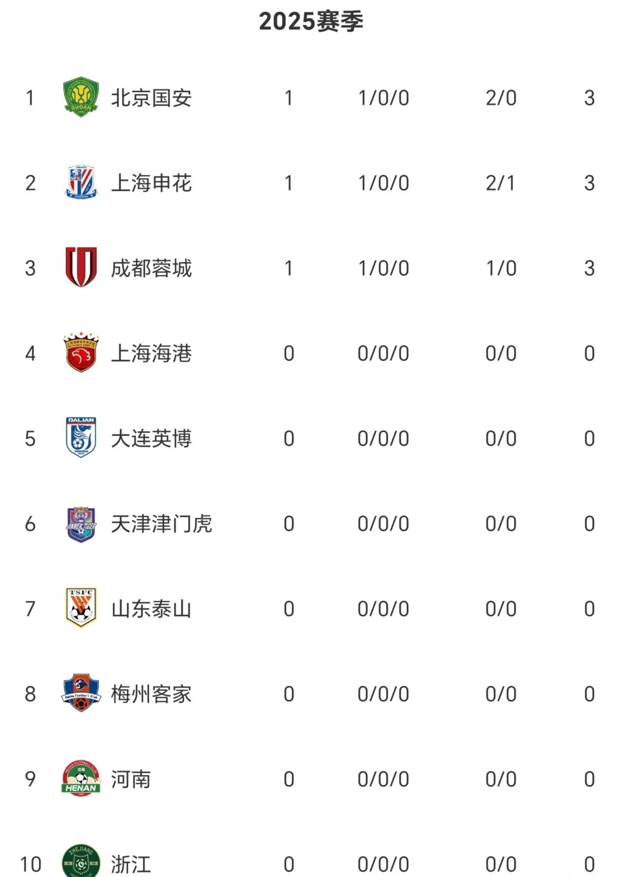 开云体育入口-关于1-0逆转奇迹，国安封神之战，中超新王诞生！的信息