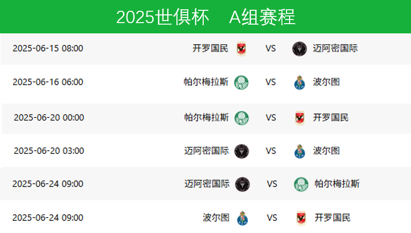 世俱杯末轮形势:2组或陷连环套谨防对攻做局(2025世俱杯比赛结果汇总)