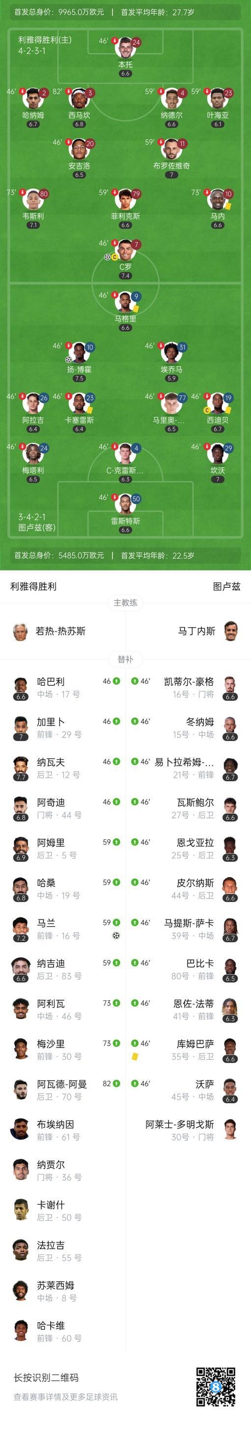 关于菲利克斯明日就将随利雅得胜利出战同图卢兹的热身赛的信息