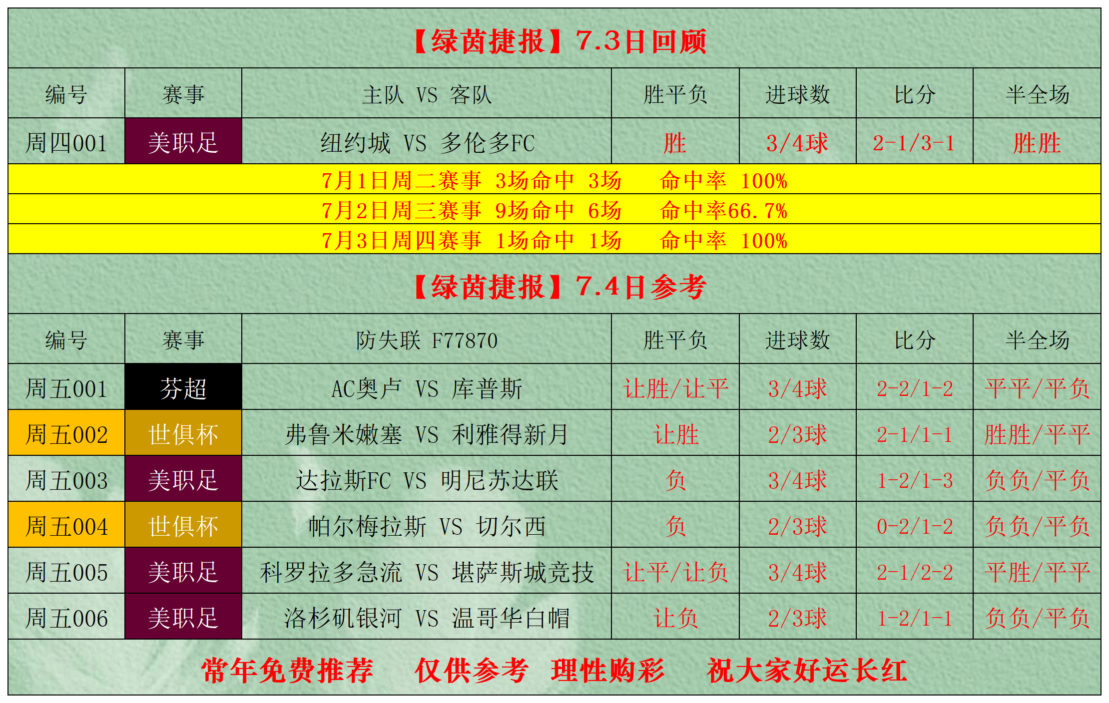 新版世俱杯的举办将促进足球国际合作和交流的(首届新版世俱杯仍在中国办,但赛程密集时间难定)
