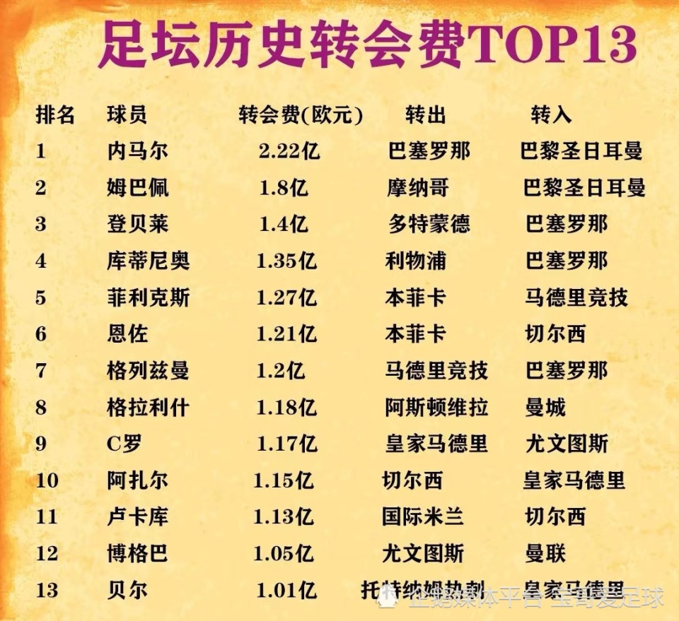 开云体育登录-阿森纳认输了加价购射手，利物浦又要买亿元先生(阿森纳官网旗舰店)