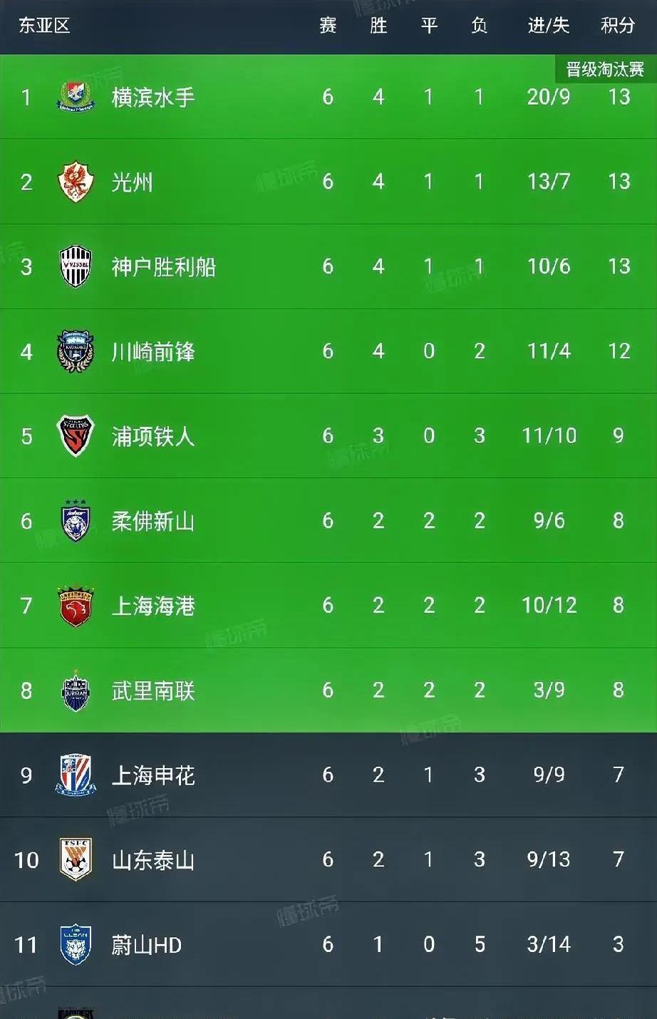 上海申花客场惜败，积分榜继续落后(德甲客场积分榜最新)